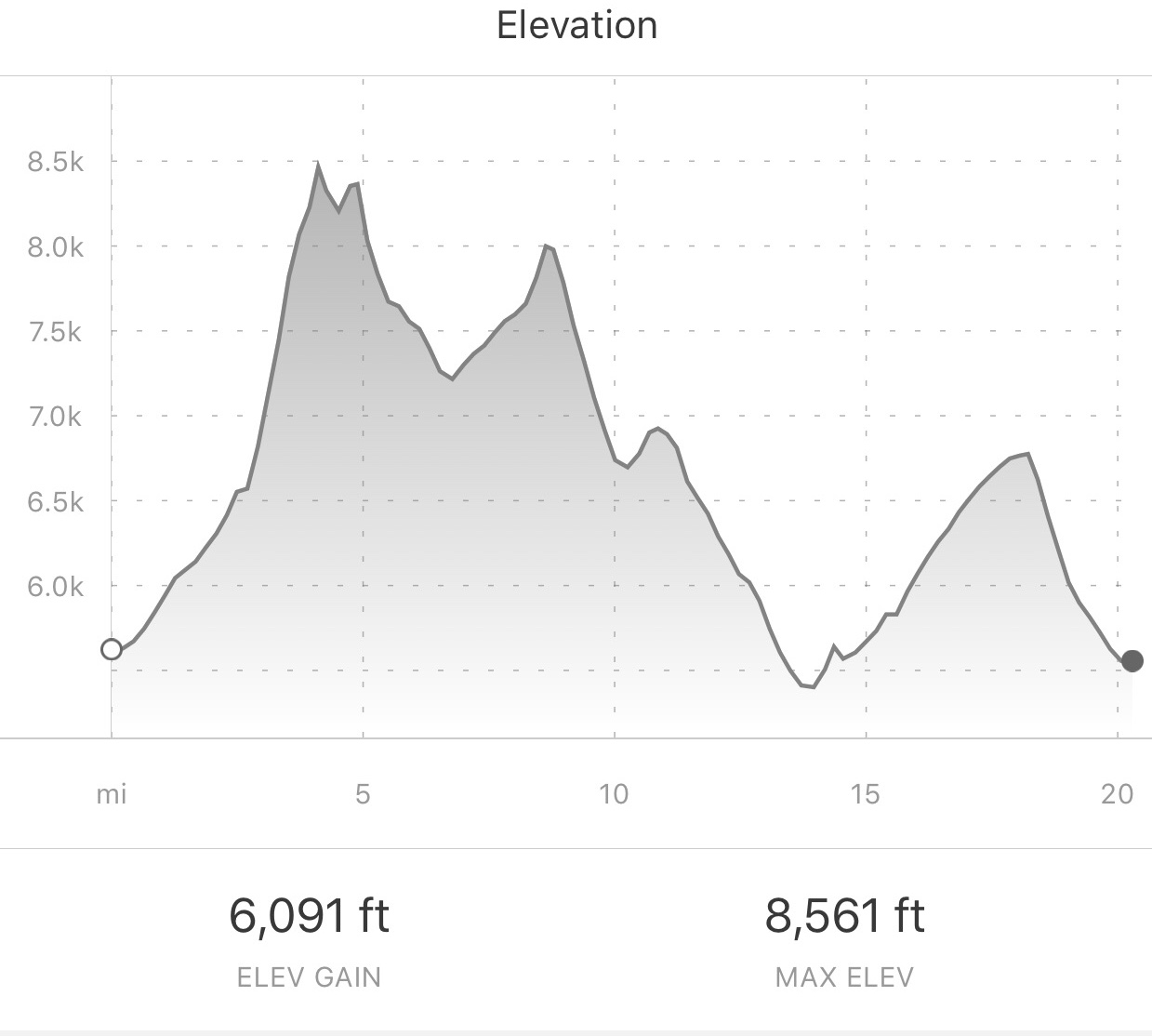 skyline elevation